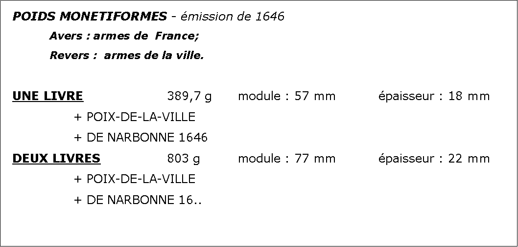Zone de Texte: POIDS MONETIFORMES - mission de 1646		Avers : armes de  France;							Revers :  armes de la ville.UNE LIVRE				389,7 g		module : 57 mm		paisseur : 18 mm			+ POIX-DE-LA-VILLE			+ DE NARBONNE 1646DEUX LIVRES			803 g		module : 77 mm		paisseur : 22 mm			+ POIX-DE-LA-VILLE			+ DE NARBONNE 16..