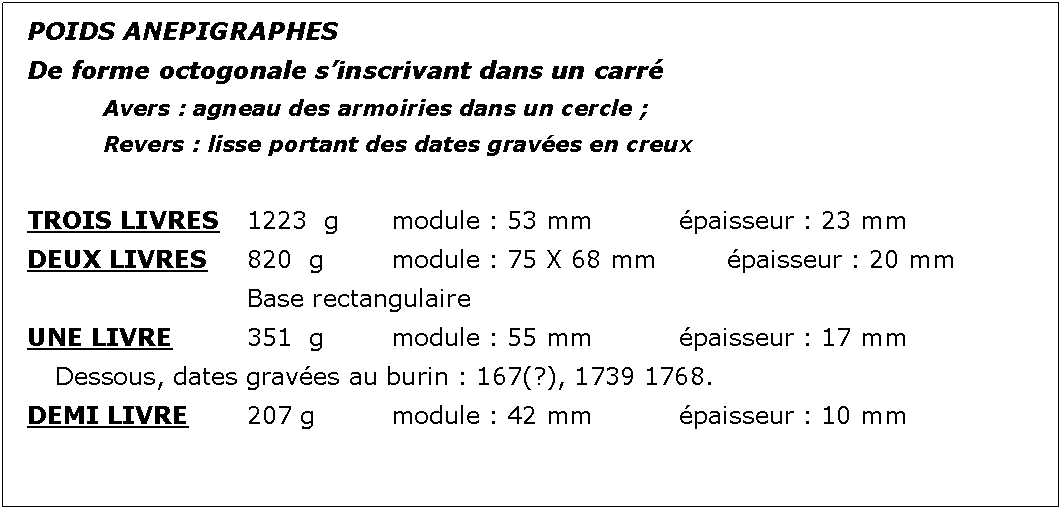 Zone de Texte: POIDS ANEPIGRAPHESDe forme octogonale sinscrivant dans un carr		Avers : agneau des armoiries dans un cercle ;							Revers : lisse portant des dates graves en creuxTROIS LIVRES	1223  g		module : 53 mm		paisseur : 23 mmDEUX LIVRES	820  g		module : 75 X 68 mm		paisseur : 20 mm					Base rectangulaireUNE LIVRE		351  g		module : 55 mm		paisseur : 17 mm	Dessous, dates graves au burin : 167(?), 1739 1768.DEMI LIVRE		207 g		module : 42 mm		paisseur : 10 mm		
