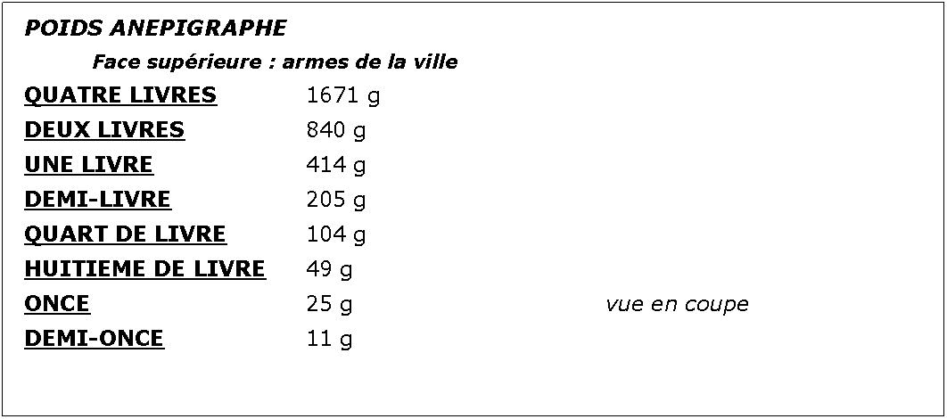 Zone de Texte: POIDS ANEPIGRAPHE		Face suprieure : armes de la ville					QUATRE LIVRES			1671 g		DEUX LIVRES			840 g			UNE LIVRE				414 g			DEMI-LIVRE				205 g		QUART DE LIVRE		104 g		HUITIEME DE LIVRE	49 g			ONCE						25 g		  				vue en coupeDEMI-ONCE				11 g		