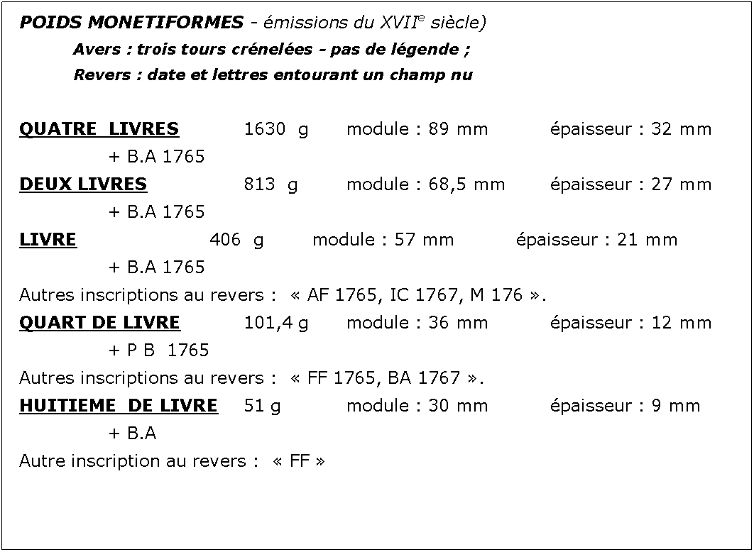 Zone de Texte: POIDS MONETIFORMES - missions du XVIIe sicle)		Avers : trois tours crneles - pas de lgende ;							Revers : date et lettres entourant un champ nuQUATRE  LIVRES		1630  g		module : 89 mm		paisseur : 32 mm			+ B.A 1765DEUX LIVRES			813  g		module : 68,5 mm		paisseur : 27 mm			+ B.A 1765LIVRE				406  g		module : 57 mm		paisseur : 21 mm			+ B.A 1765Autres inscriptions au revers :   AF 1765, IC 1767, M 176 .QUART DE LIVRE		101,4 g		module : 36 mm		paisseur : 12 mm			+ P B  1765Autres inscriptions au revers :   FF 1765, BA 1767 .HUITIEME  DE LIVRE	51 g		module : 30 mm		paisseur : 9 mm			+ B.AAutre inscription au revers :   FF 