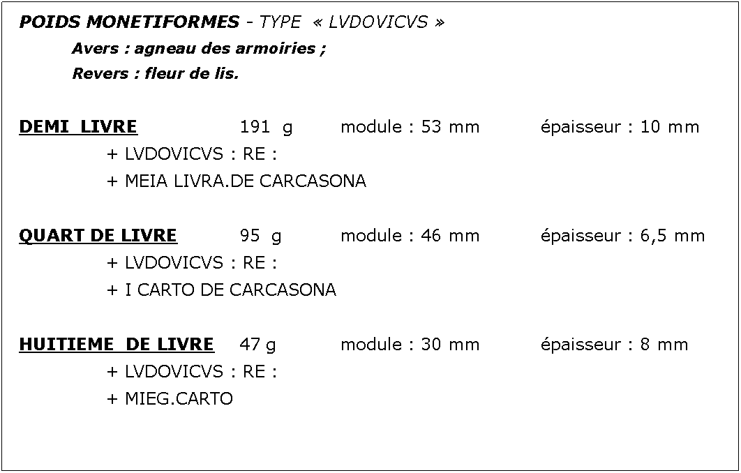 Zone de Texte: POIDS MONETIFORMES - TYPE   LVDOVICVS 		Avers : agneau des armoiries ;							Revers : fleur de lis.DEMI  LIVRE				191  g		module : 53 mm		paisseur : 10 mm			+ LVDOVICVS : RE :			+ MEIA LIVRA.DE CARCASONAQUART DE LIVRE		95  g		module : 46 mm		paisseur : 6,5 mm			+ LVDOVICVS : RE :			+ I CARTO DE CARCASONAHUITIEME  DE LIVRE	47 g		module : 30 mm		paisseur : 8 mm			+ LVDOVICVS : RE :			+ MIEG.CARTO