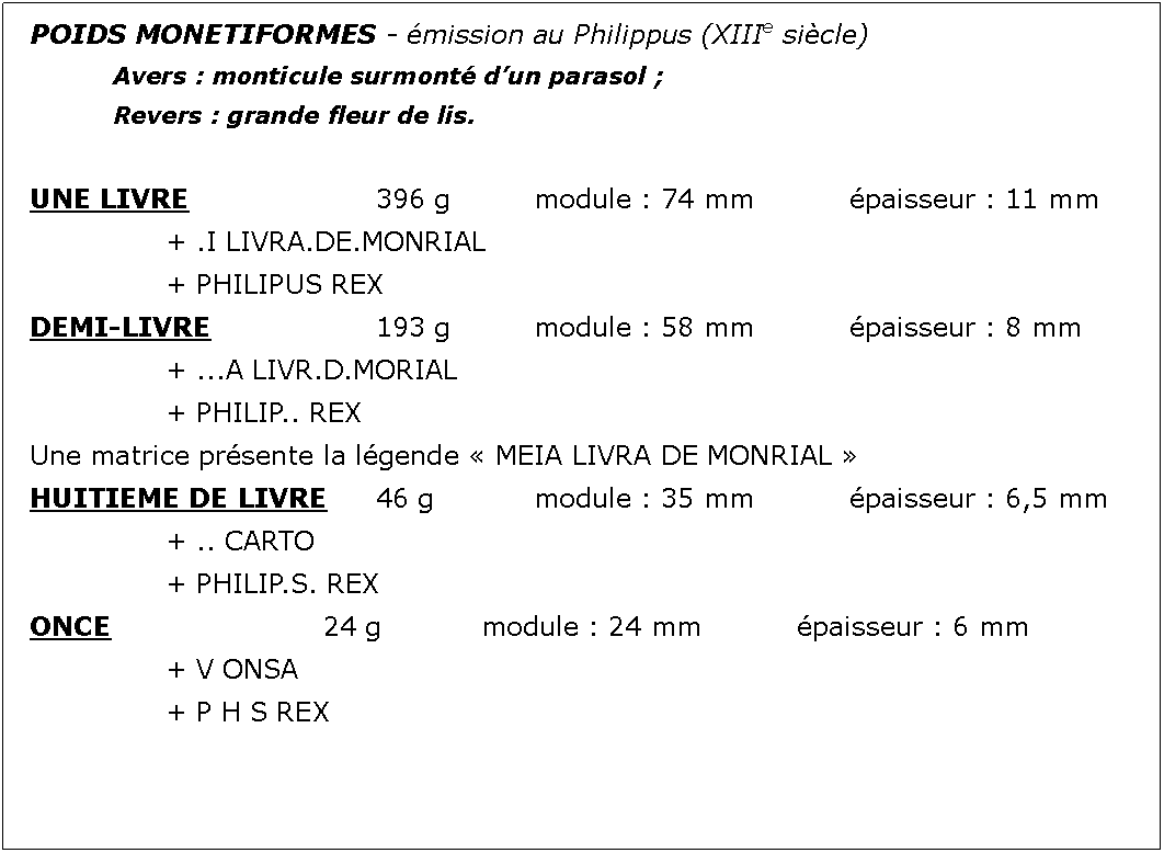 Zone de Texte: POIDS MONETIFORMES - mission au Philippus (XIIIe sicle)		Avers : monticule surmont dun parasol ;							Revers : grande fleur de lis.UNE LIVRE				396 g		module : 74 mm		paisseur : 11 mm			+ .I LIVRA.DE.MONRIAL			+ PHILIPUS REXDEMI-LIVRE				193 g		module : 58 mm		paisseur : 8 mm			+ ...A LIVR.D.MORIAL			+ PHILIP.. REXUne matrice prsente la lgende  MEIA LIVRA DE MONRIAL HUITIEME DE LIVRE	46 g		module : 35 mm		paisseur : 6,5 mm			+ .. CARTO 			+ PHILIP.S. REXONCE					24 g		module : 24 mm		paisseur : 6 mm			+ V ONSA			+ P H S REX