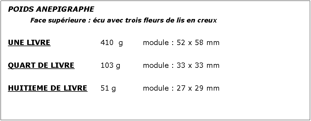 Zone de Texte: POIDS ANEPIGRAPHE		Face suprieure : cu avec trois fleurs de lis en creux					UNE LIVRE				410  g		module : 52 x 58 mm					QUART DE LIVRE		103 g		module : 33 x 33 mm				HUITIEME DE LIVRE	51 g		module : 27 x 29 mm					